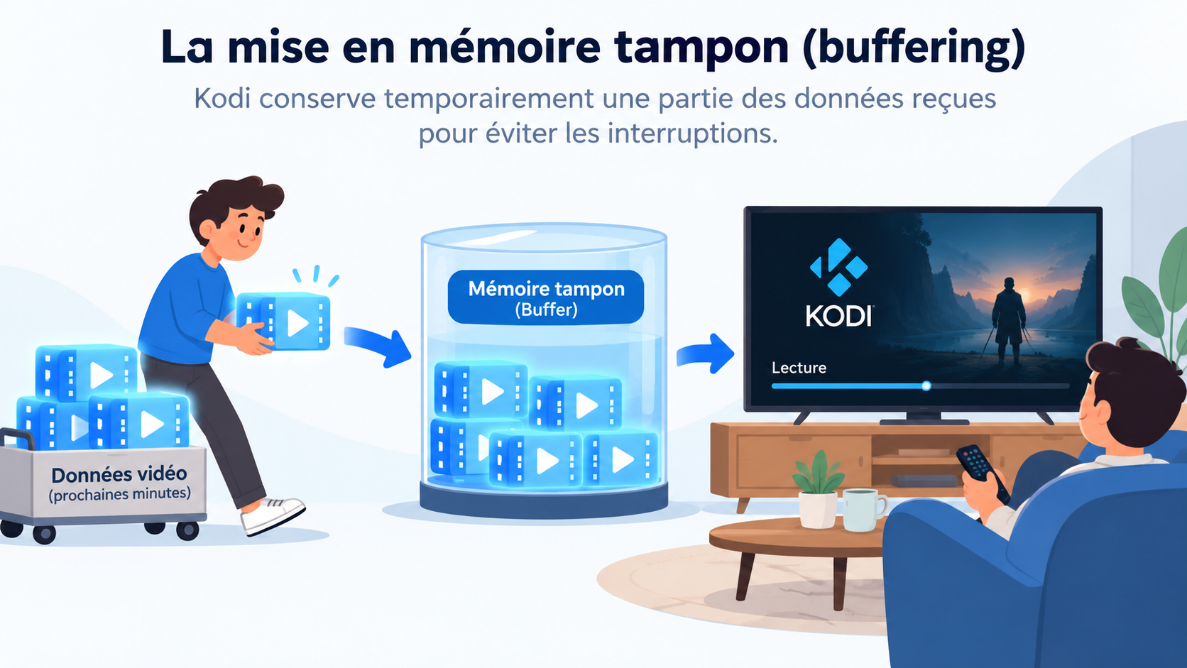 cache et streaming