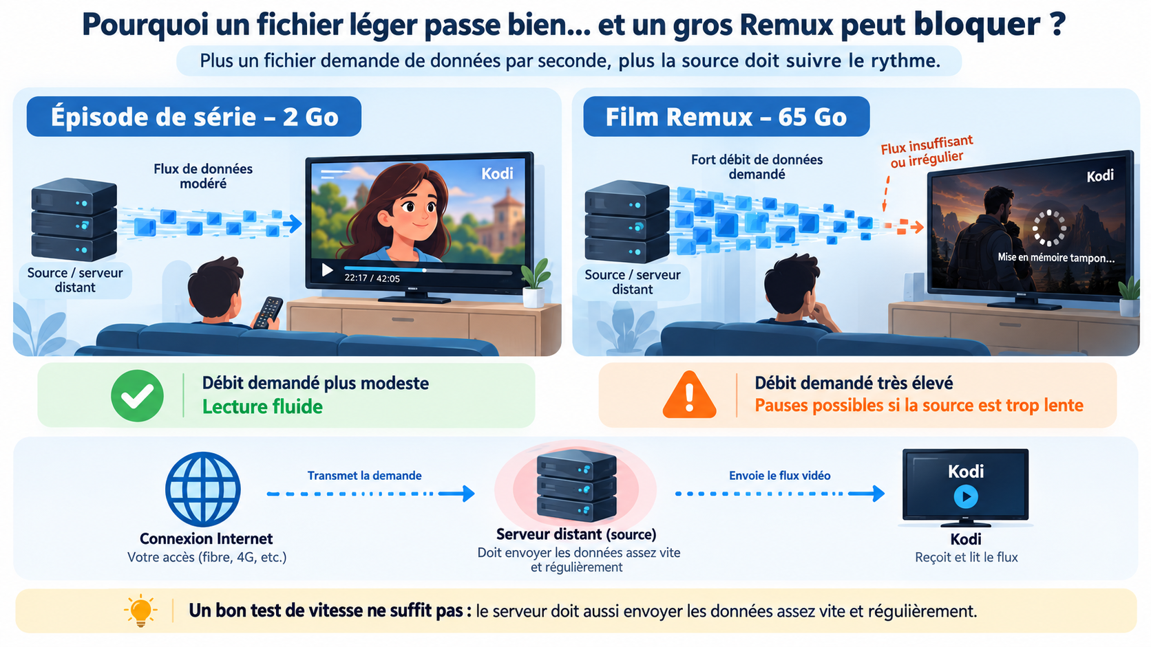 kodi, cache et streaming